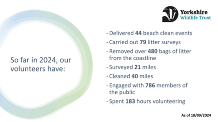 Infographic showing stats of marine volunteers' achievements in 2023/24